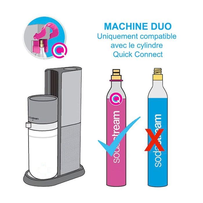 Appareil à soda Sodastream Duo Noire