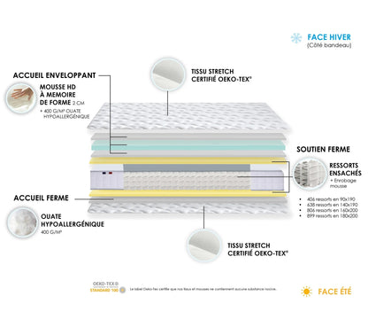 Matelas ressorts 140x190 cm BOB accueil mousse à mémoire de forme ép.26 cm